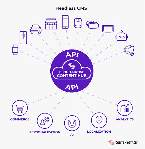 Cloud native hub APIs