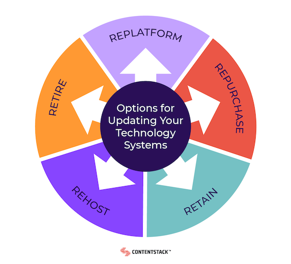 options-for-updating-your-technology-systems.png