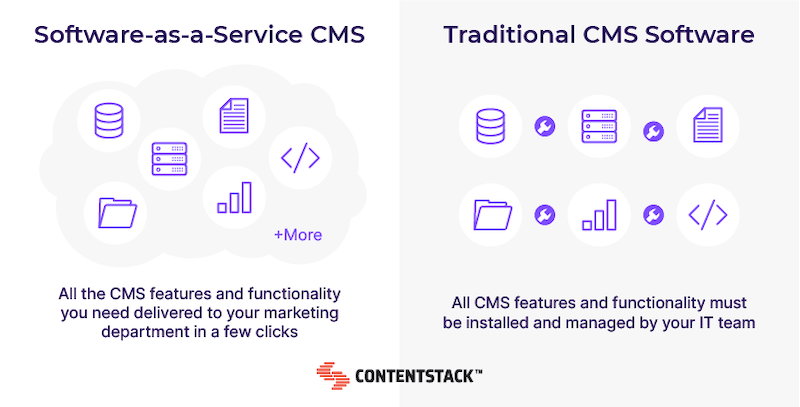 saas-vs-traditional-cms-system.png