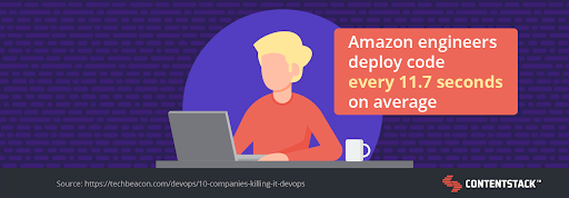 Amazon engineers deploy code every 11.7 seconds on average