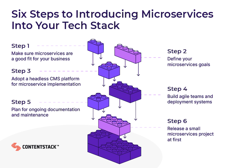 microservices-into-tech-stack.png