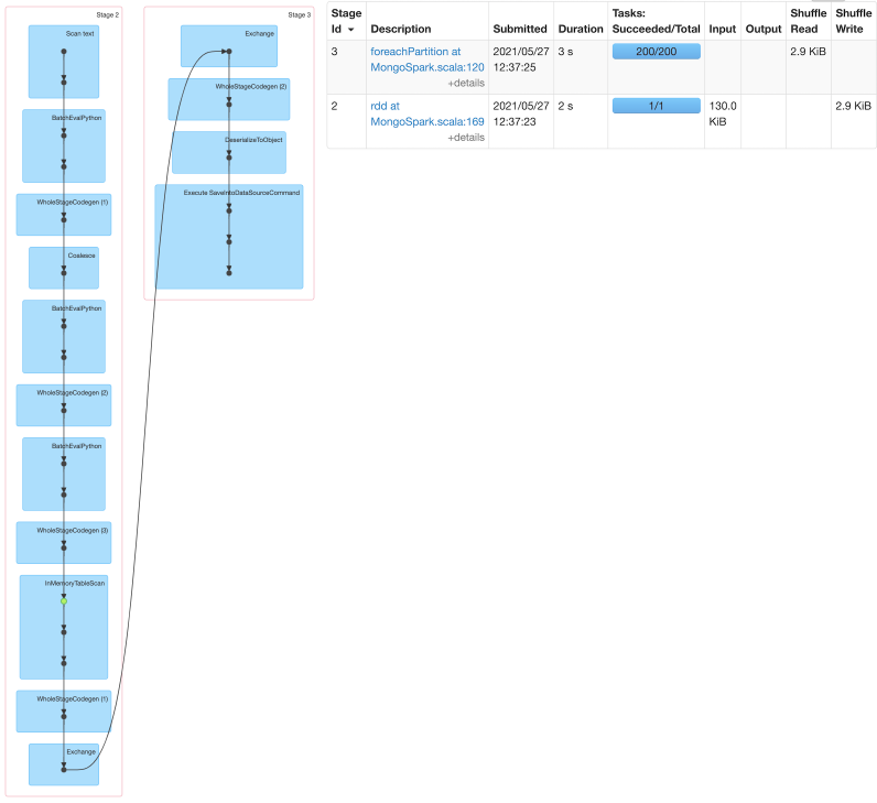 spark-processes-directed-acyclic-graph.png