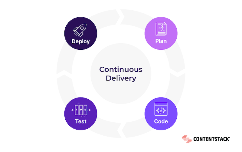 continuous-delivery-chart.png