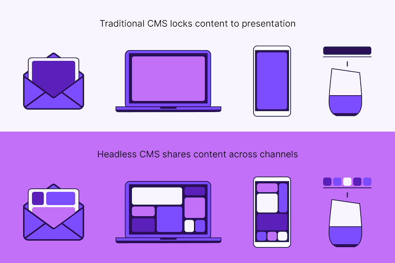 traditional-vs-headless-personalization-across-devices.png