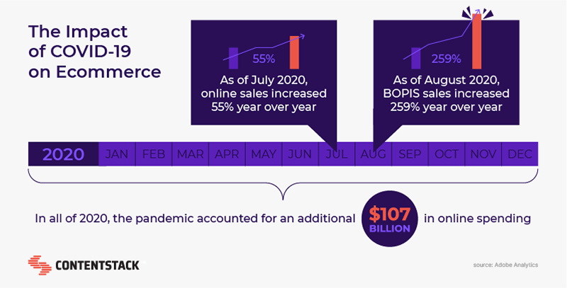 impact-of-covid-on-ecommerce.png