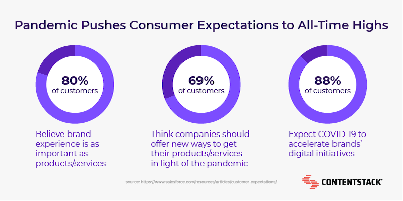 pandemic-pushes-consumer-expectations.png