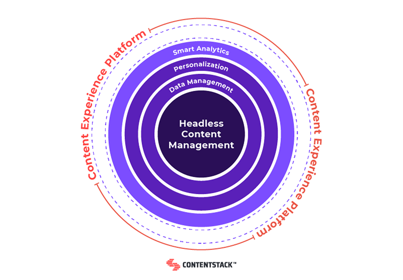 headless-content-management-chart.png