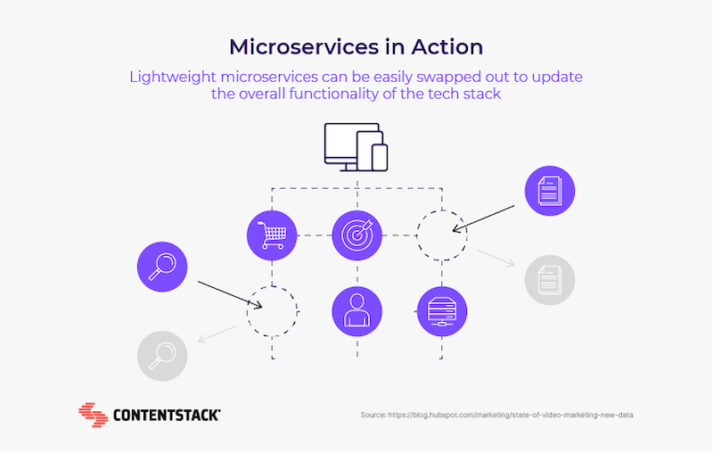 Microservices in Action