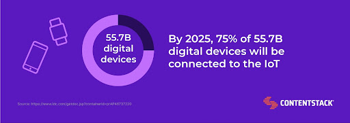 55.7B digital devices will be connected to IoT by 2025