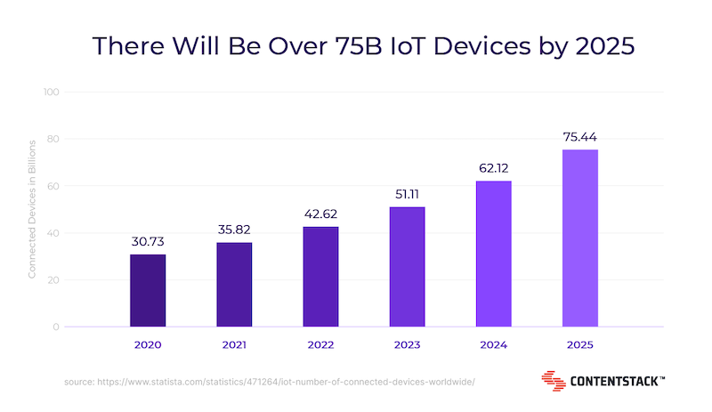 over-75b-iot-devices-by-2025-graph.png