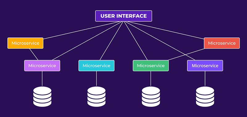 User Interface