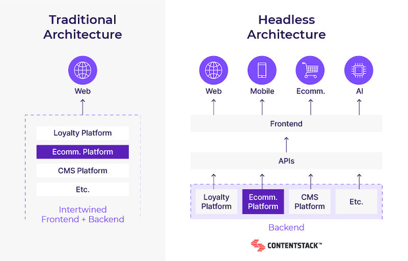 tradtional-cms-vs-headless-cms.png