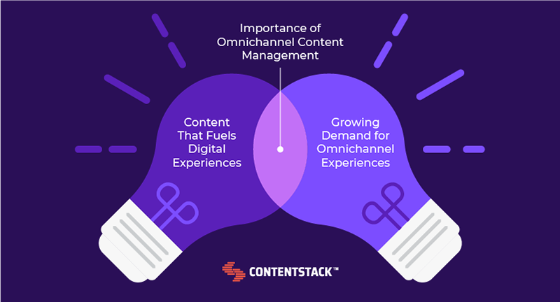 importance-of-omnichannel-content-management.png