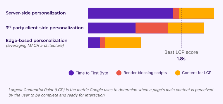 edge-based-personalization-lcp-score_cue.png