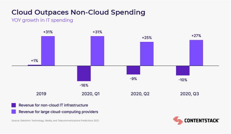 cloud-outpaces-non-cloud-spending-graph.png