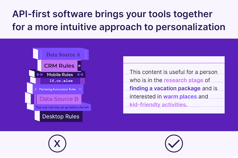 api-first-approaach-personalization.png