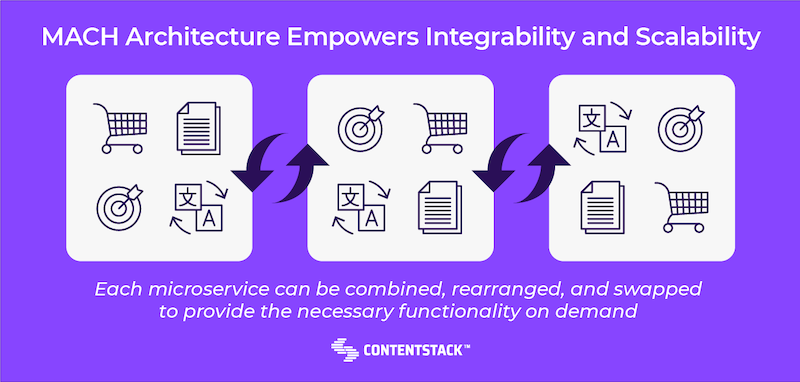 mach-architecture-empowers-integrability-scalability.png