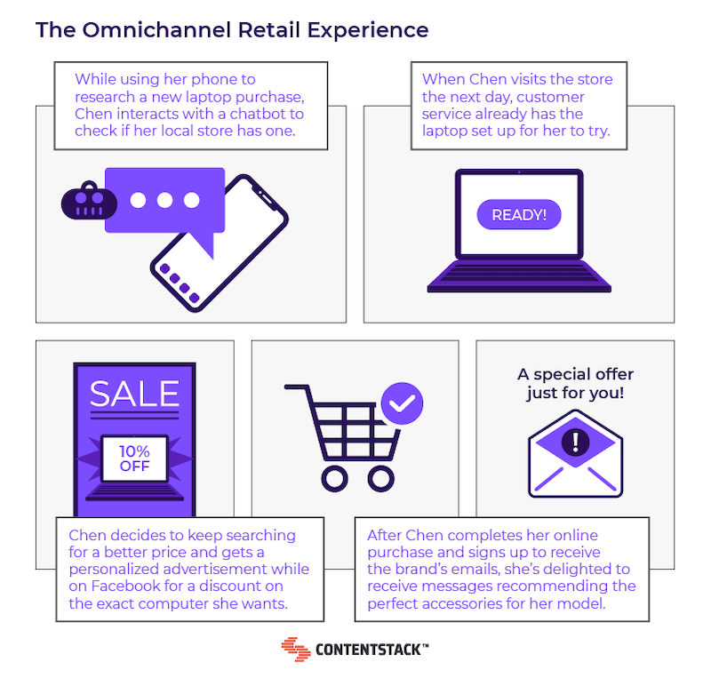 Omnichannel Experiences