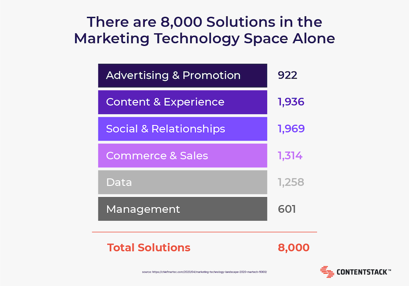 solutions-in-the-marketing-tech-space.png