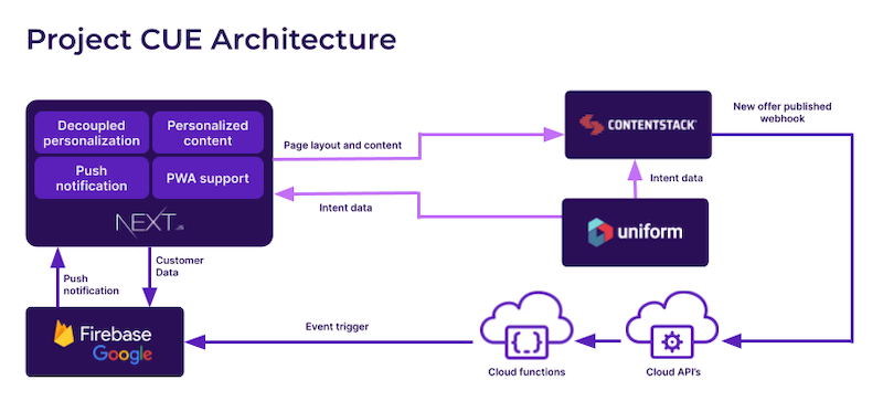 project-cue-architecture.png