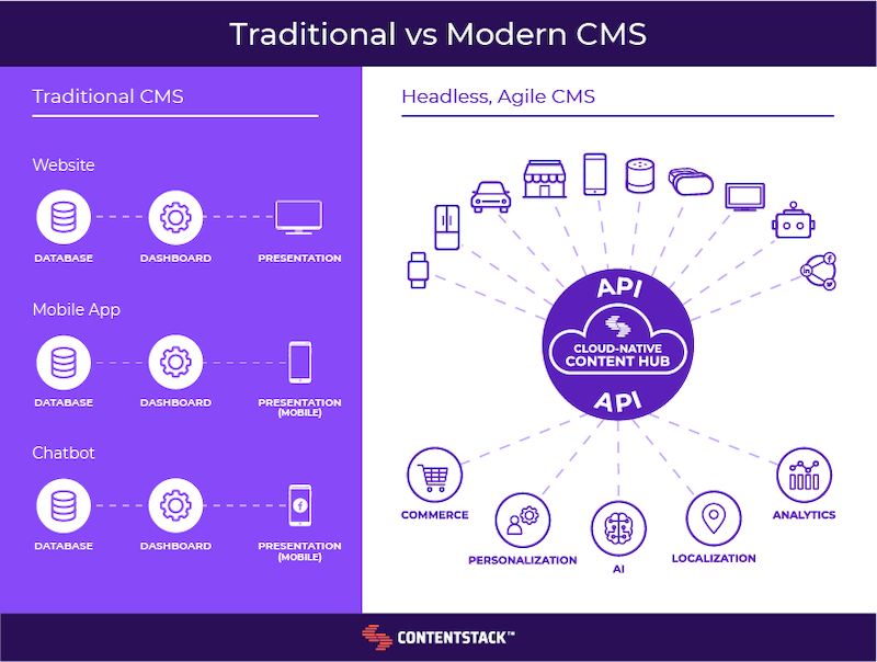 traditional-vs-modern-cms.png