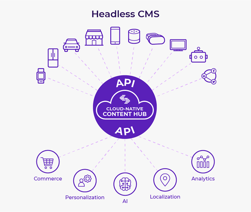 headless-cms-chart.png