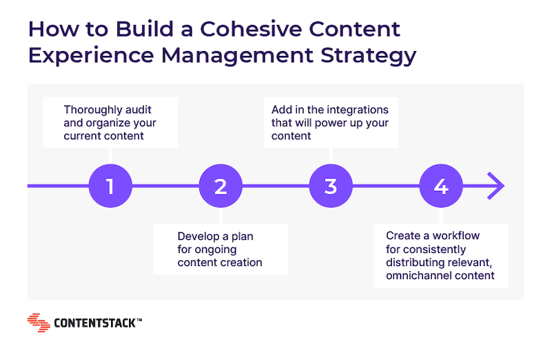 how-to-build-cohesive-content-experience-management-strategy.png