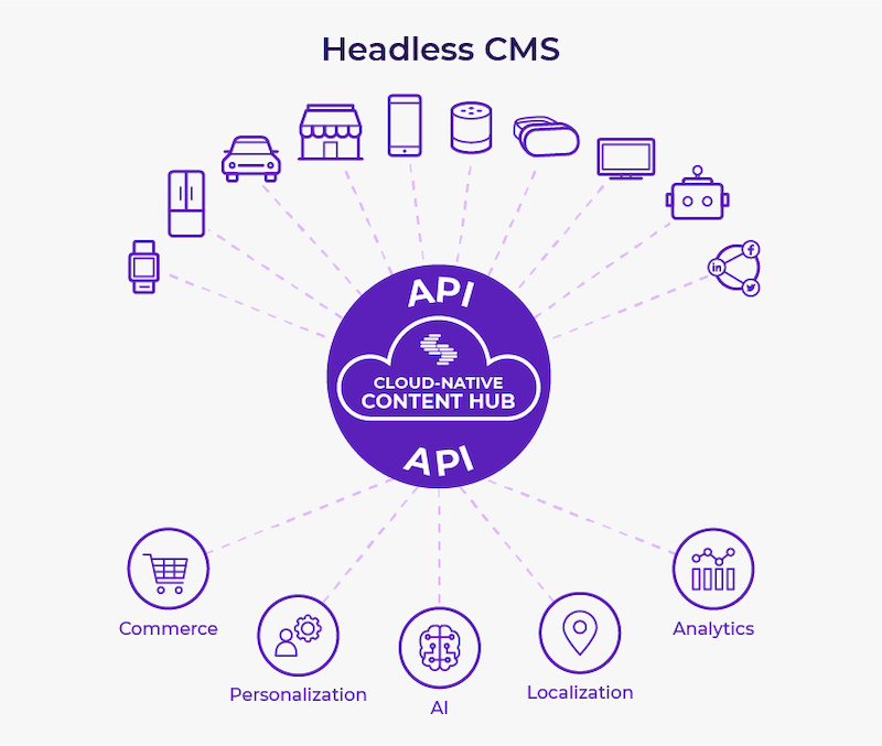 Headless CMS for Composable DXPs