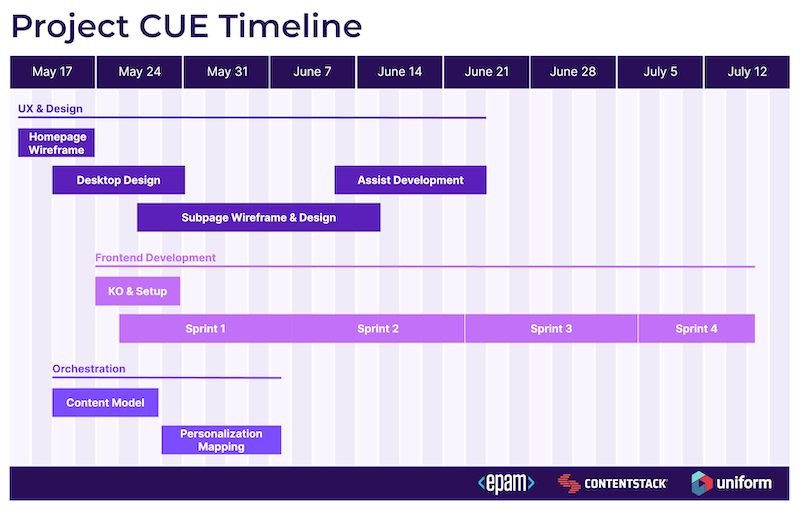 project-cue-timeline.png