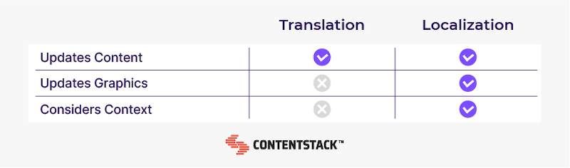 translation-vs-localization-table.png