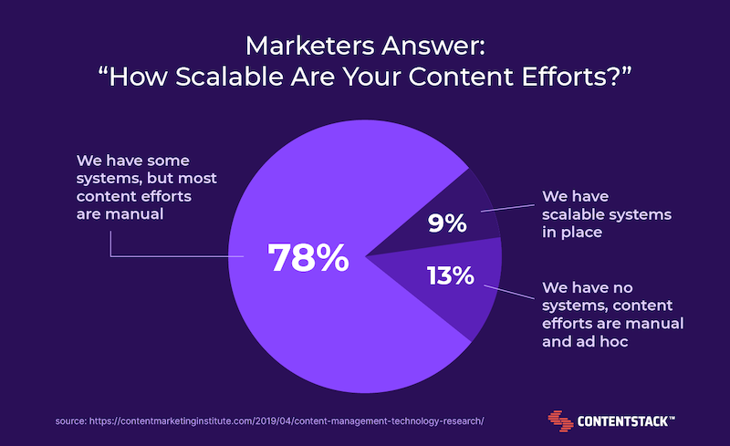 scalable-content-efforts-chart.png