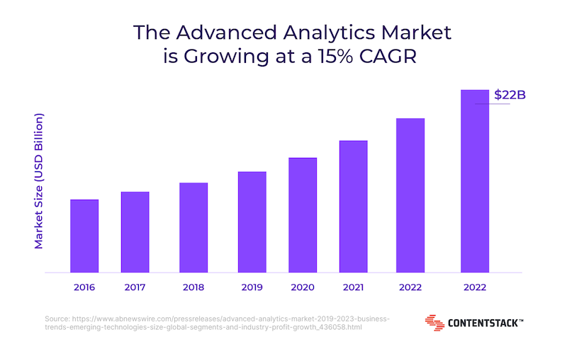 advanced-analytics-market-is-growing-graph.png