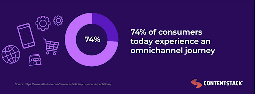 74% of consumers experience omnichannel
