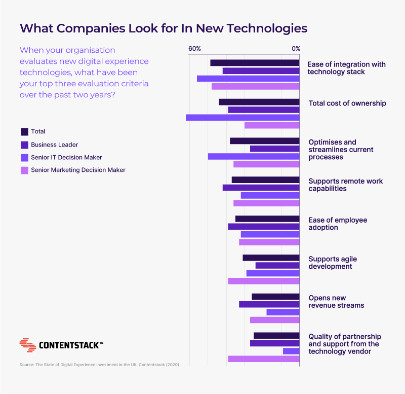 chat-what-companies-look-for-in-new-tech.png