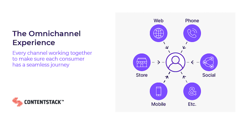 How IA can create seamless omnichannel experiences