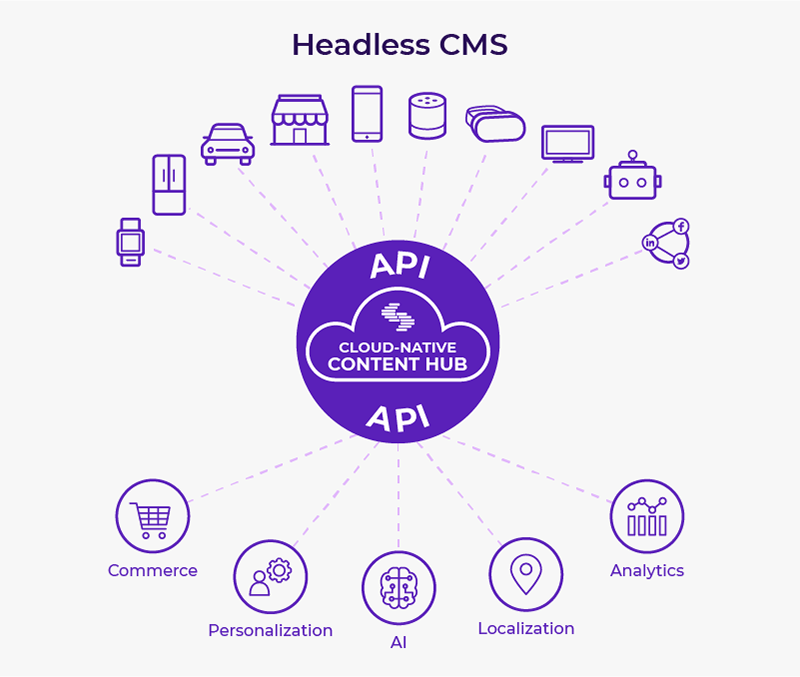 headless-cms.png