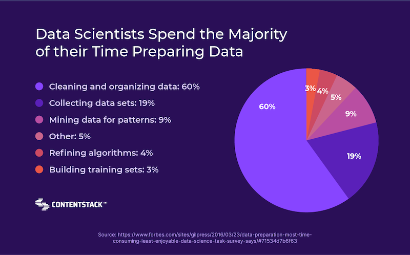 data-scientists-spend-time-preparing-data.png