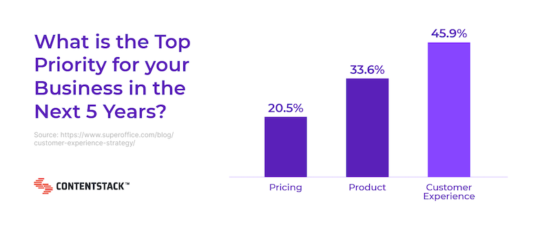 top-business-priority-graph.png