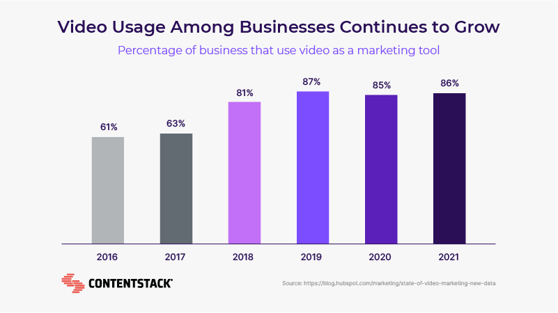 video-usage-among-businesses-continues-to-grow.png