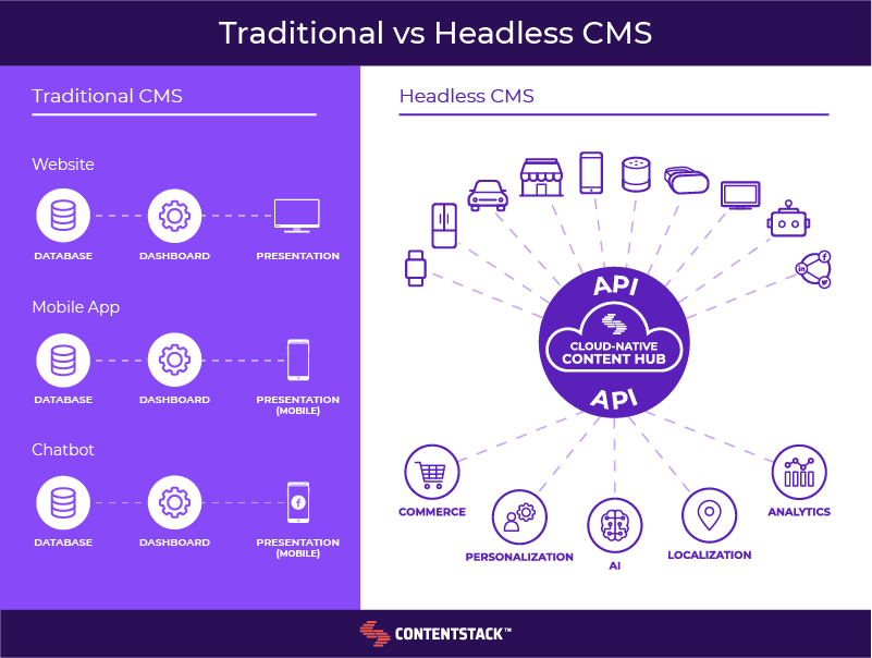 traditional-vs-headless-cms.png