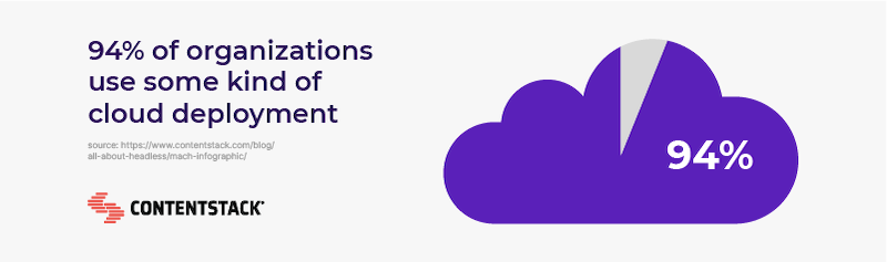 organizations-using-cloud-deployment.png