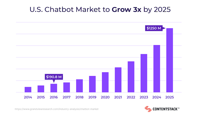 us-chatbot-market-growth.png