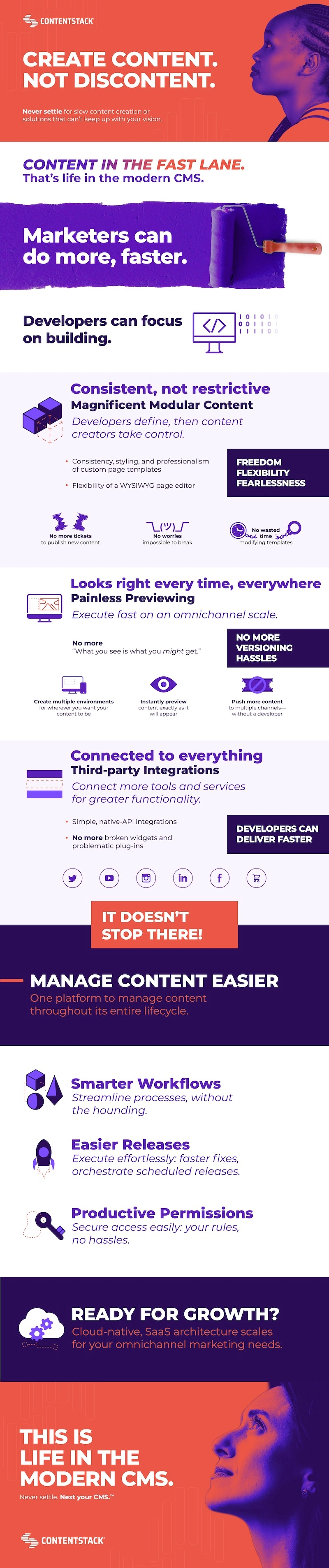 creating-content-faster-contentstack-infographic.jpg