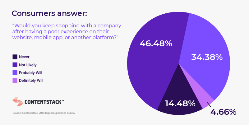 consumers-answer-online-shopping-experience-survey.png