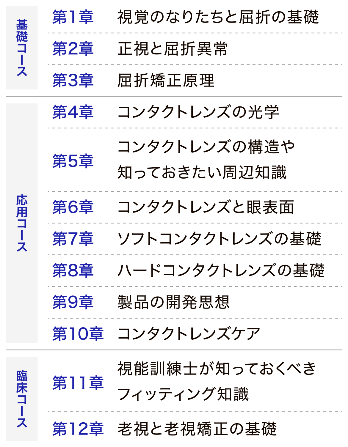基礎コース、応用コース、臨床コースからなる全12章のコース内容 基礎コース、応用コース、臨床コースからなる全12章のコース内容