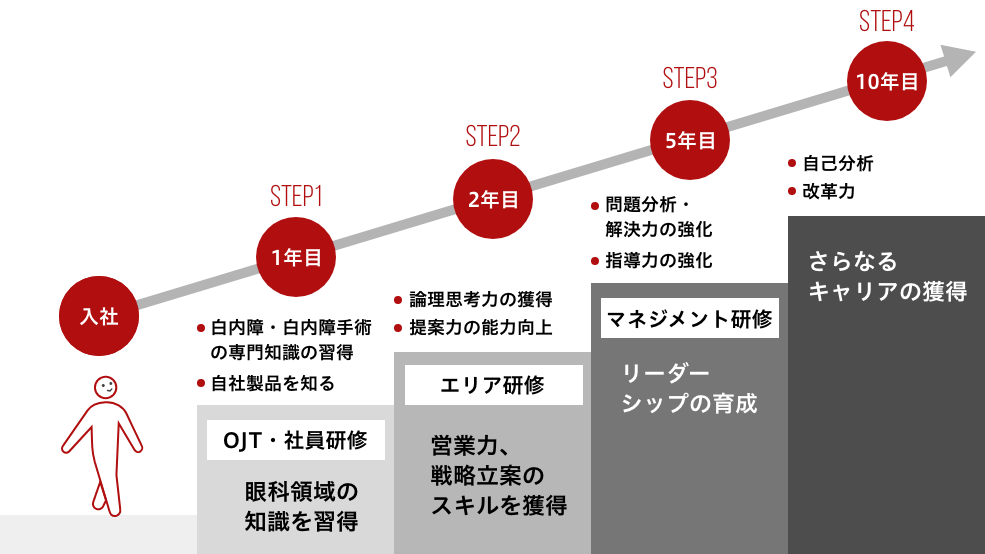 働きがいのある職場環境　キャリア
