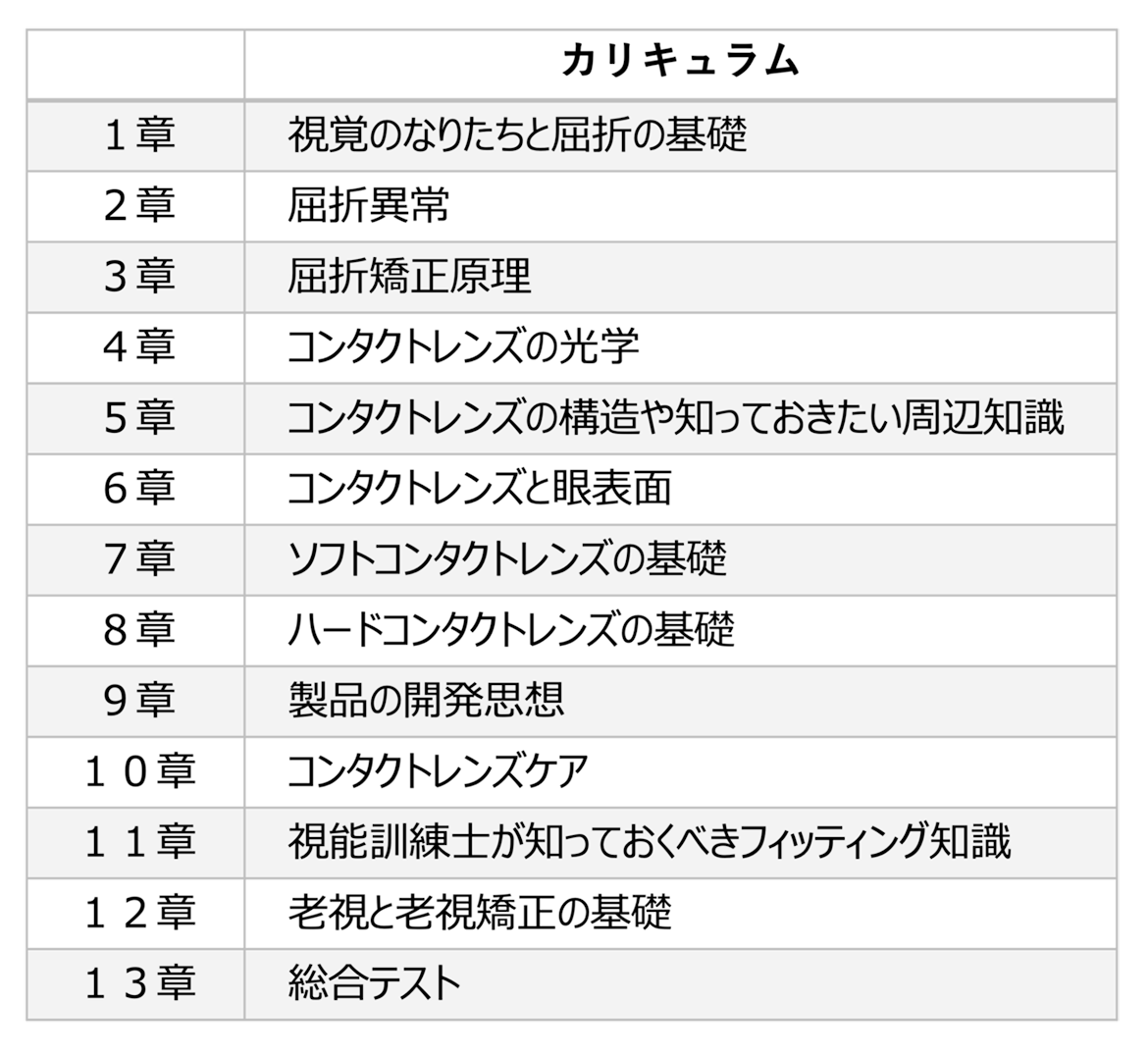 カリキュラム一覧