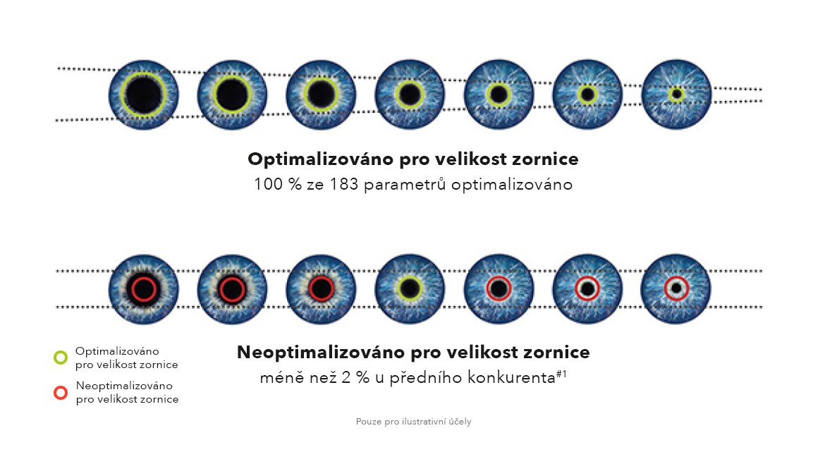 PUPIL OPTIMISED DESIGN