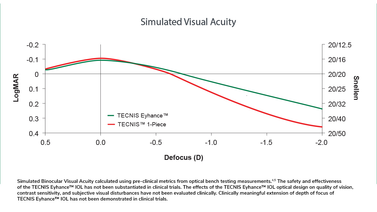 Eyhance visual acuity chart Eyhance visual acuity chart