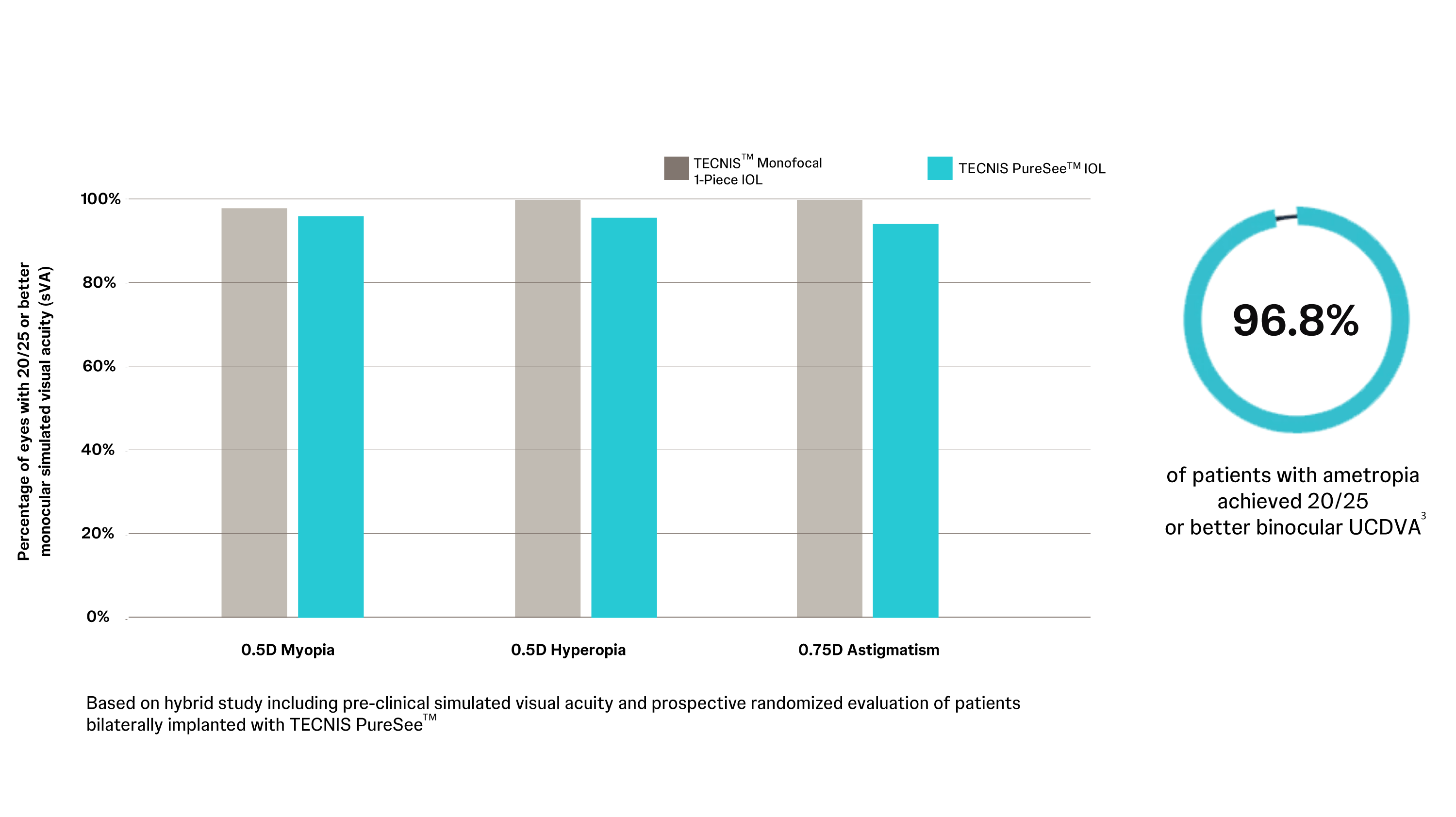 TECNIS[^TM] Monofocal 1-Piece IOL and TECNIS PureSee[^TM]